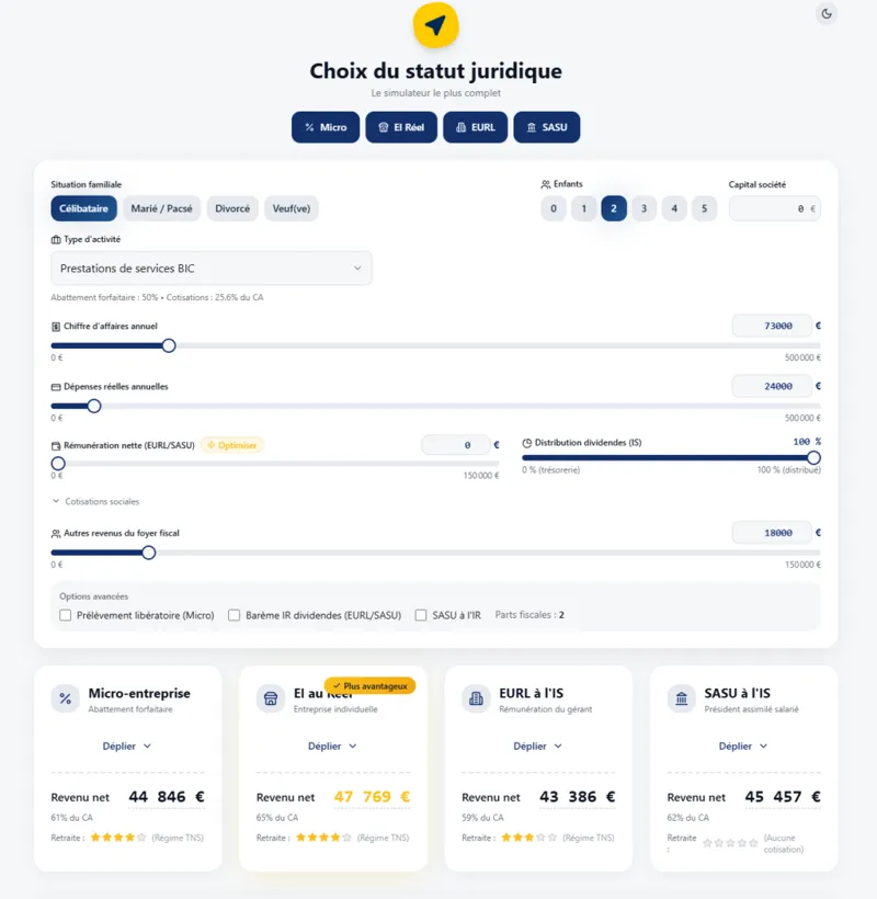Simulateur statut juridique sasu